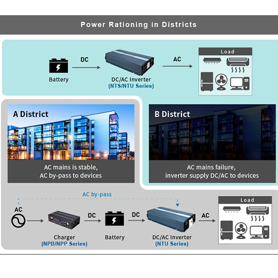 NTU-1200 SERIES (Built-in UPS function) My Store